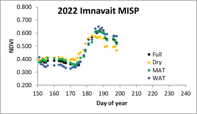 Imnavait MISP NDVI 07/20